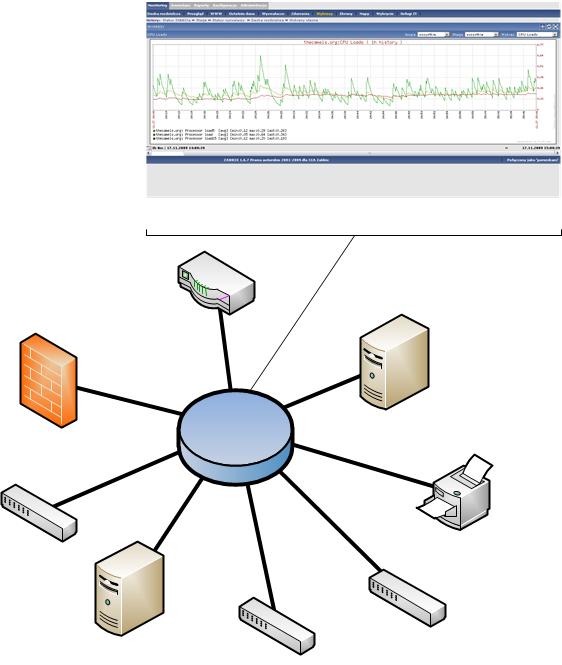 Systemy System monitoringu infrastruktury informatycznej opart o protokół SNMP Zastosowanie programu Zabbix