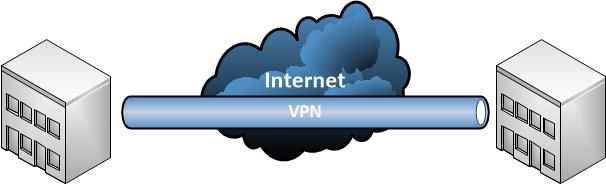 Sieć aktywna Łączenie oddziałów firmy za pomocą tunelów VPN Dzięki tunelowi