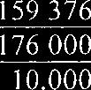 2005-2006 2006 2003-2004 2004-2005 2004 1 680 000 800 000 1 200 000 1 680 000 I 260 000 420 000 159