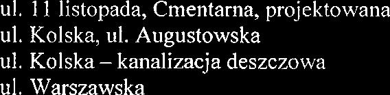 gazowej L 3 NFRASTRUKTURA MIEJSKA 3udowa imodernizacja ulic ul. Targowa ul. Spokojna ul. Garbarska ul. Zielona Plac targowy(utw. Placu) Targowica(u:w. Placu) ul.