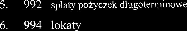 991 poiyczki udzielone przez samorzqd imym podmiotom 29.859 -- 4. 992 splaty kredytow dlugoterminowe... 5. 992 splaty poiyczek dlugoterminowe 6. 994 lokaty azem Rozchody 252.
