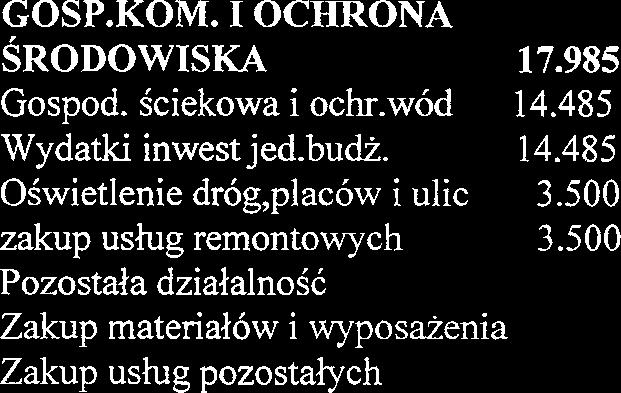 888 Zmiany w planie wydatkow zadania zlecone Dz. Rozdz. tj treif zw. Zm po zmianie 751 Urz9dy nacz org wl pan Kont i ochr prawa oraz sqd.