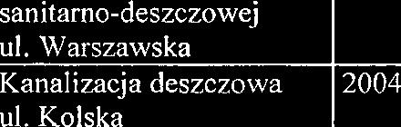 0101 0 I I I I I 8 Opracowanie ka~~alizac,ji 3 1.12.2004 sanitarno-deszczowei ul.