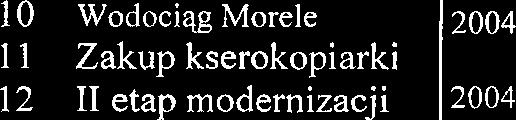 9000 1 10 Wodociilg Morele 2004 11 Zakup kserokopiarki 12 I1 etap modernizacji 2004 drogi Dtugie