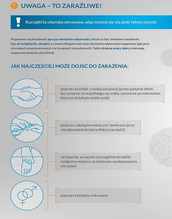 Pamiętaj -