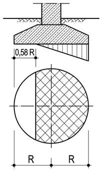 intrsująy nas stosunk M A 1 = = max A 4 1+ 1 1 = > 1 (46) ( aros ) sin ( aros ) (1 + 4 ) 180 π Warto zwróić uwaę ż zawsz M > śr i M < max (rys 18 i 19) dzi M jst naprężnim kontaktowym pod fundamntm o