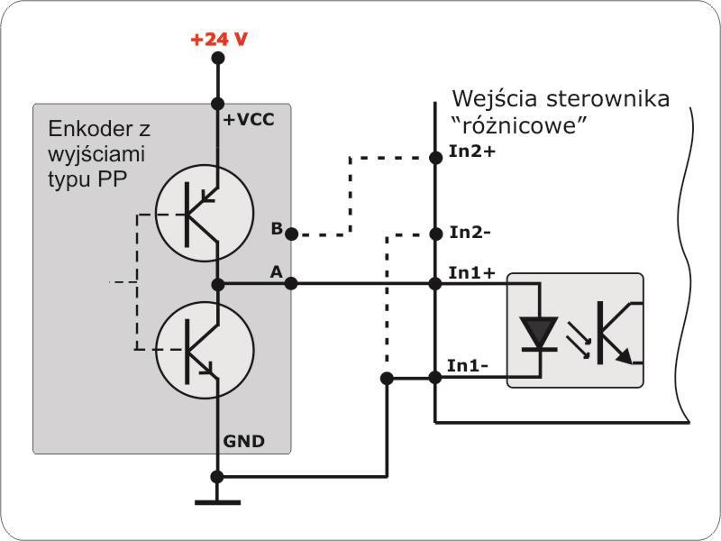 wyjściami typu Push-Pull mogą sterować zarówno wejściami ze