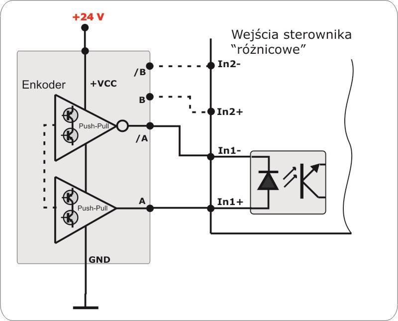 Można je także podłączyć jak enkoder z wyjściem Push-Pull do wejścia różnicowego jednak z racji na dostępny sygnał prosty i zanegowany
