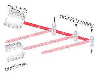 Class 1 CZUJNIKI FOTOOPTYCZNE - TŁUMIENIE TŁA Tłumienie tła - umożliwia precyzyjne i niezależne od obiektu rozpoznawanie jego położenia.