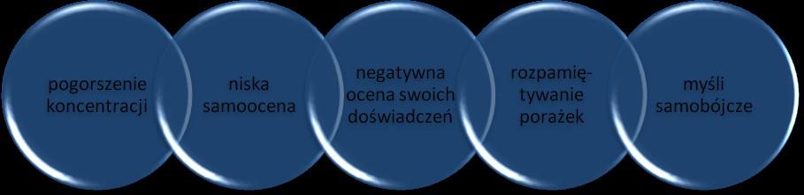 nauce, odmowa chodzenia do szkoły, przesiadywanie przed komputerem) czy wpływające na relacje z ludźmi zmiany emocji (nastroju) przede wszystkim drażliwość.