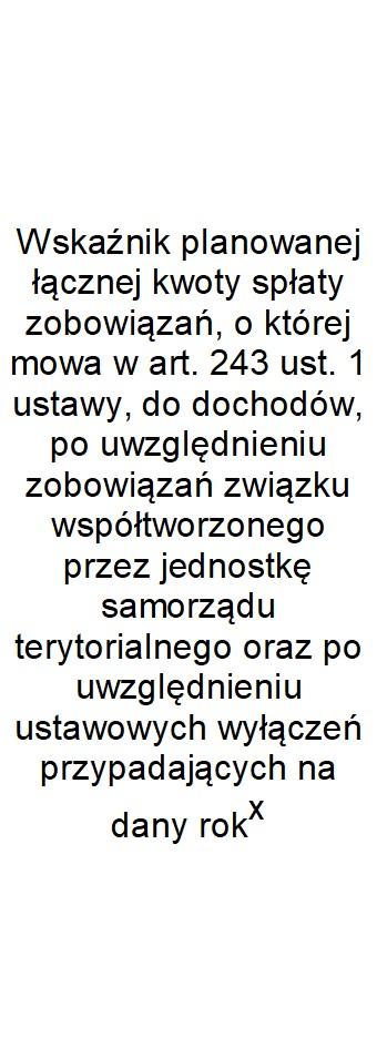 Wskaźnik spłaty zobowiązań Wyszczególnienie Lp 9.1 9.2 9.3 9.4 9.5 9.6 9.6.1 9.7 9.7.1 Wykonanie 2015 4,66% 4,66% 0,00 4,66% 18,83% x x x x Wykonanie 2016 4,72% 4,72% 0,00 4,72% 16,64% x x x x Plan 3 kw.