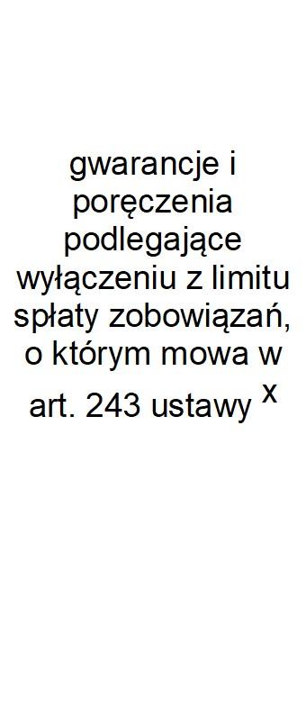 z tego: Wyszczególnienie Lp 2 2.