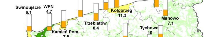 Dwutlenek siarki (SO 2 ) stężenie