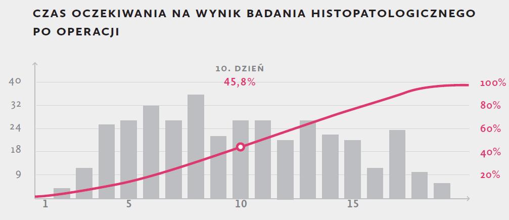 STANDARD KLINICZNY WOJSKOWY BIAŁOSTOCKIE