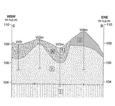 Wieprz, st. 1 wyspa Bukowiec 217 Ryc. 9. Mapa geologiczna okolic grodziska w Wieprzu, st. 1 wyspa Bukowiec (oprac. J. Nitychoruk i F. Welc) Ryc. 10. Plan warstwicowy grodziska w Wieprzu, st.