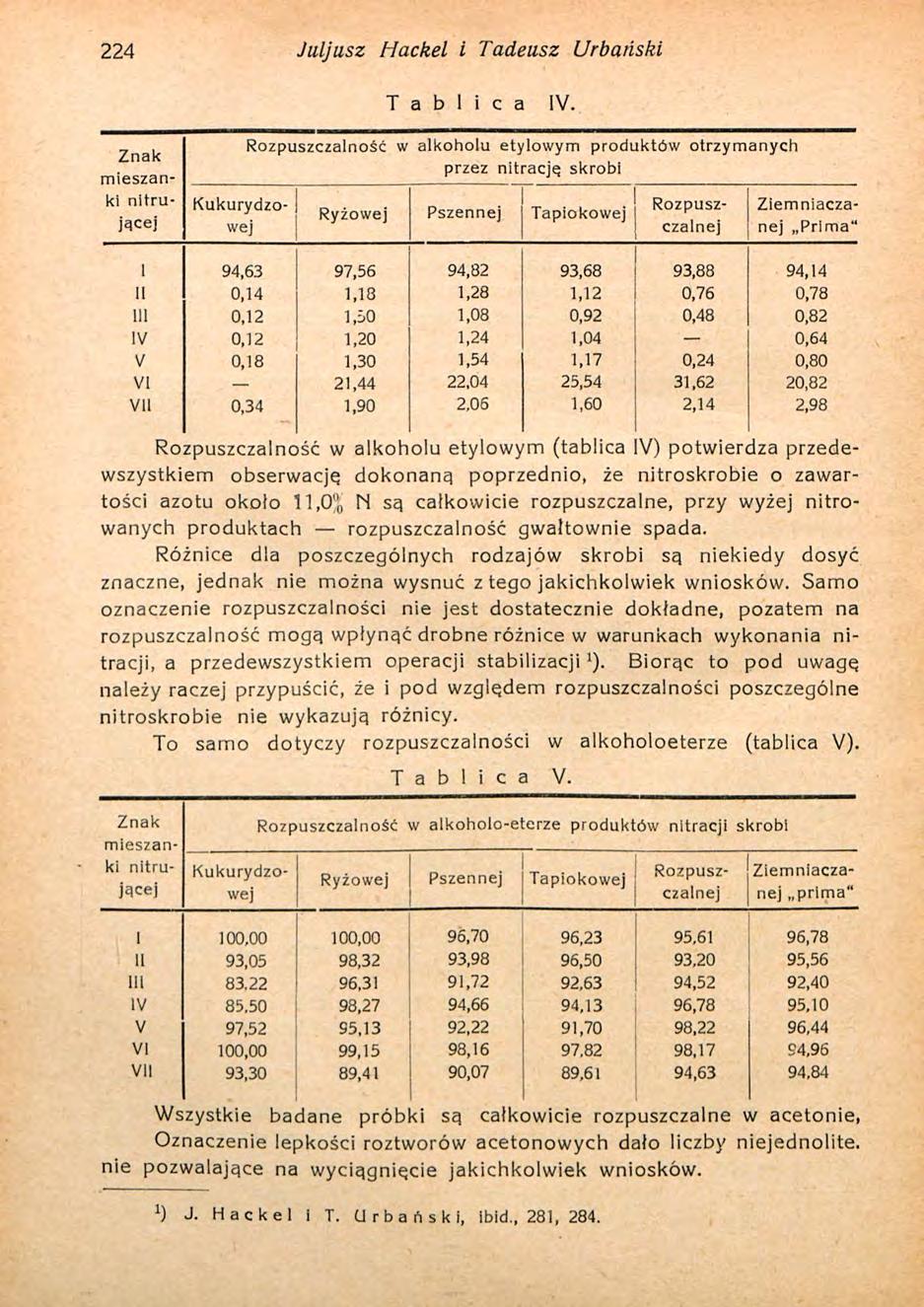 224 Juljusz Hackel i Tadeusz Urbański T a b l i c a IV.