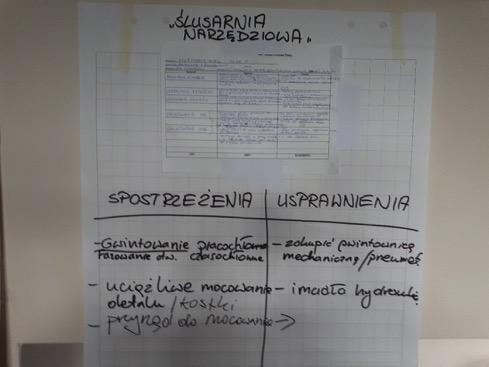 Arkusze Podziału Pracy Wykonane przez
