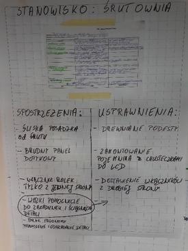 doskonalące zidentyfikowane podczas