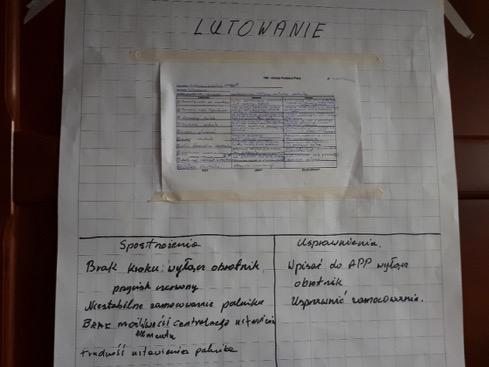Arkusze Podziału Pracy Wykonane przez nas