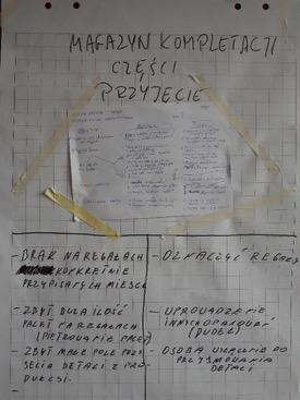 zidentyfikowane podczas instruktaży: Magazyn