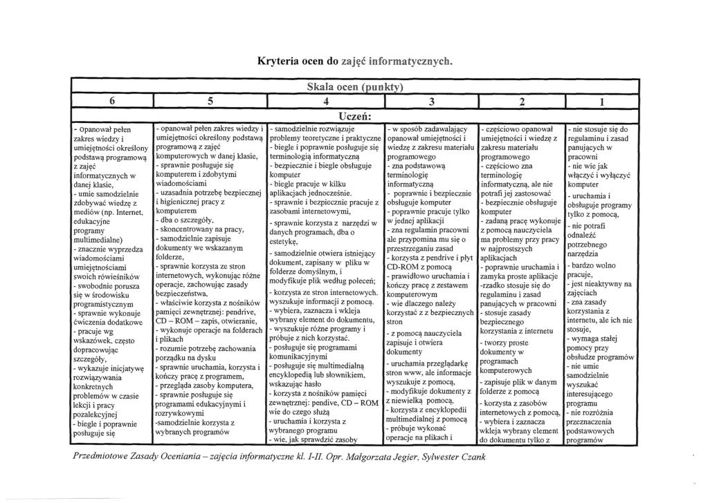 Kryteria ocen do zajęć informatycznych.