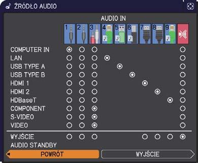 Menu AUDIO Menu AUDIO Z menu AUDIO można realizować pozycje przedstawione w tablicy poniżej.