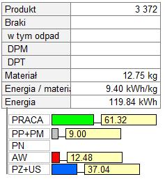 Mamy dwu asystentów liczących energię: Restartujemy programy, ustawiamy symulacje dla wejścia 5 jakimś czasie sprawdzamy liczniki energii w porównaniu zmian w panelu info (między czasie robimy kilka