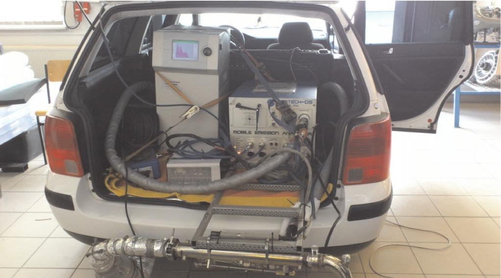The influence of the driving speed on the exhaust emissions 2.