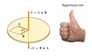 : M = r F Kierunek i zwrot