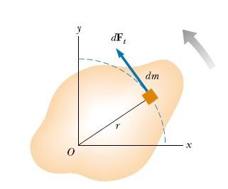 Moment siły obracającej i przyspieszenie kątowe Faktyczna siła która obraca obiekt jest prostopadła do promienia obrotu F t = m a t r F t = r ma t = m r 2 M = m r 2