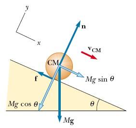 Energia toczącego się obiektu - przykład F x = mg sin T = ma F y = n mg cos