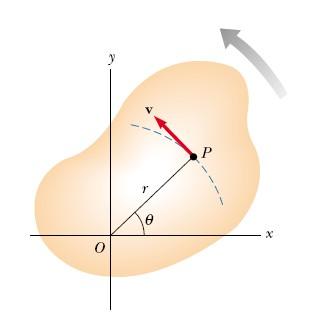 Związek między prędkością kątową a prędkością liniową kiedy punkt P przemieszcza się to zakreśla łuk s = r wartość prędkości