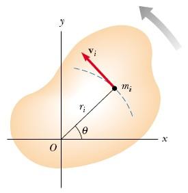 Energia ruchu obrotowego Każdy punkt materialny ma energię kinetyczną E k i = m i v i 2 2 2 = m i 2 r i 2 Kiedy sumujemy energię wszystkich