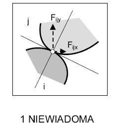 Grupy statycznie wyznaczalne Grupa statycznie wyznaczalne jest to fragment mechanizmu zbudowany z k członów połączonych