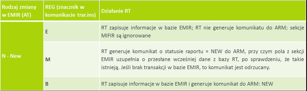 Raportowanie transakcji podlegających obowiązkowi raportowemu EMIR oraz MiFIR (2) Repozytorium Transakcji rejestruje wyłącznie transakcje podlegające raportowaniu zgodnie z EMIR (+ ewentualnie