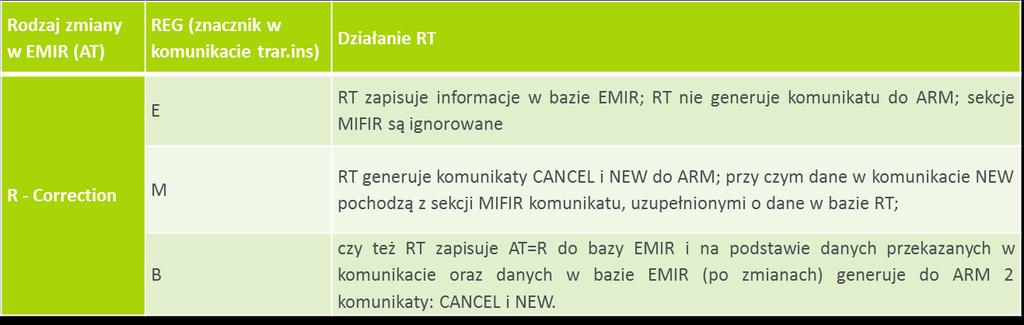 Raportowanie transakcji podlegających