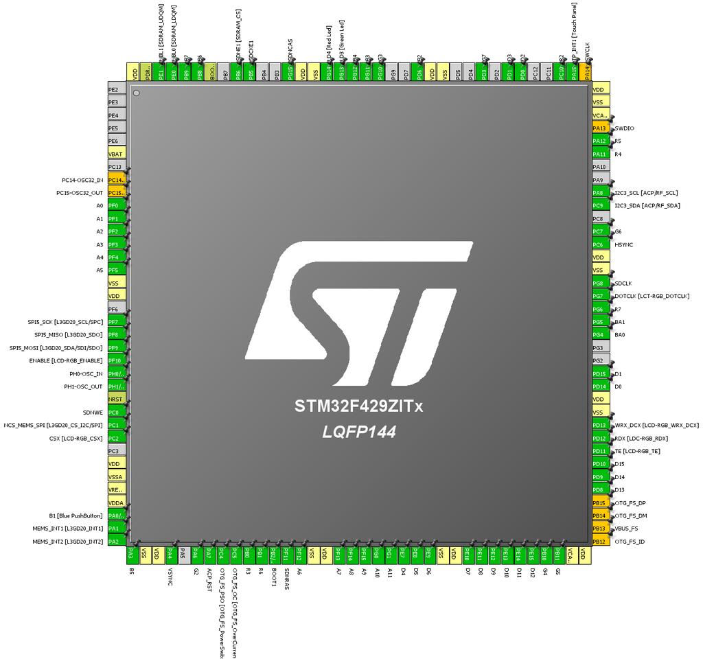 5.1 Wykorzystanie z SDRAM 5 ZADANIA