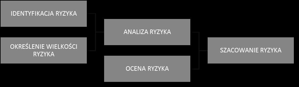 ZAŁĄCZNIK NR 4 ANALIZA ZAGROŻEŃ I SZACOWANIE RYZYKA Administrator Danych Osobowych, aby poprawnie przeprowadzić analizę ryzyka, powinien określić: 1.