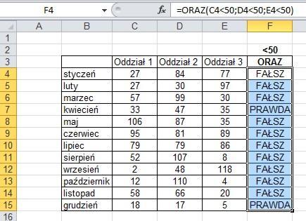 Wartość PRAWDA, jeżeli wszystkie