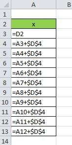Odwołania bezwzględne zawierają symbol dolara ($), np. $D$9.