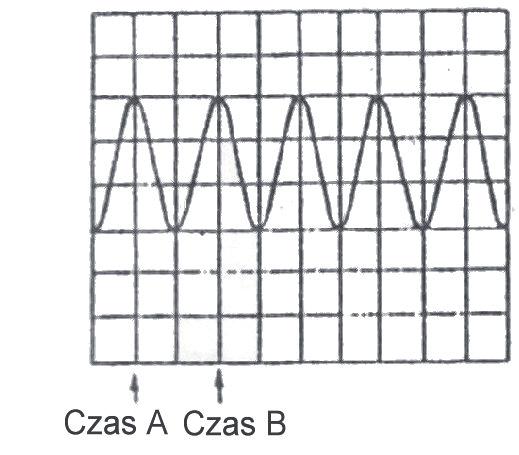 pzimej MAG x10 wspó czynnik czasu TIME/DIV musi by pdzielny przez 10.) 3.5.4 Pmiar ró nicy czasu Przy pmiarze ró nicy czasu jak ród wyzwalania nale y ustawi sygna, który ma by sygna em dniesienia.