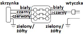 A. Zmiana źródła prądu zasilającego z 200-240V na 100-120V W celu zmiany źródła prądu zasilającego z 200-240V na 100-120V należy: wymienić przewód zasilający na oryginalny przewód JUKI o nr kat.