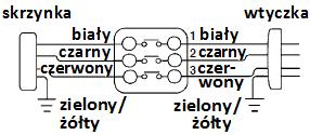 M90345800A0 zamienić złączkę zmiany napięcia znajdującą się na płytce obwodów drukowanych na złączkę dla 100V połączyć pokarbowaną końcówkę przewodu wejścia prądu zmiennego z wtyczką zasilającą