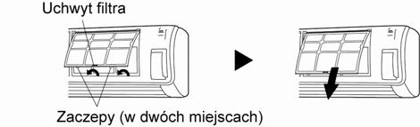 Zmyj kurz lub usuń go odkurzaczem. Po umyciu pozostaw filtr do wyschnięcia w zacienionym miejscu. 3. Zamontuj filtr powietrza i zamknij kratkę wlotową.