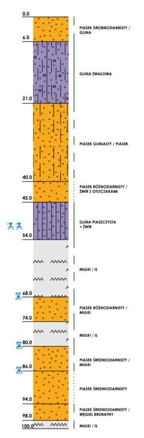 Przewidywane profile wyrobisk i otworów Nume