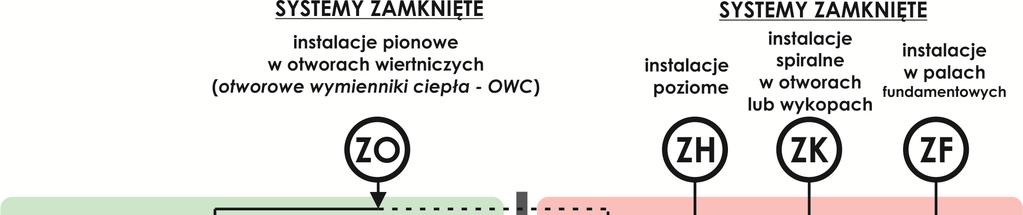 Projekt robót geologicznych wykonywanych w celu wykorzystania ciepła