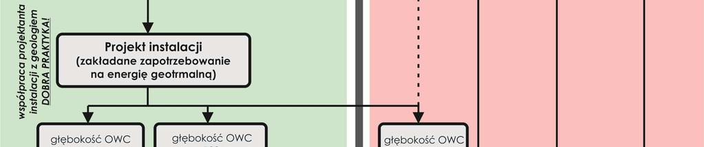 pkt 1 Pgig) Rozpoczęcie robót może nastąpić jeżeli w terminie 30 dni