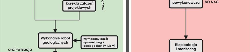 budowlanym, należy interpretować, jako przyłącze cieplne do budynku,