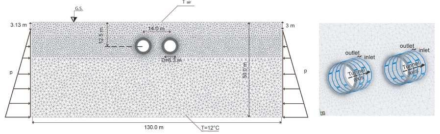 Termopale potencjał i perspektywy (Polska) A study on the potential for thermal activation of the lining for Warsaw metro line 2 NE extension Baralis M.1), Barla M. 1), Bogusz W.