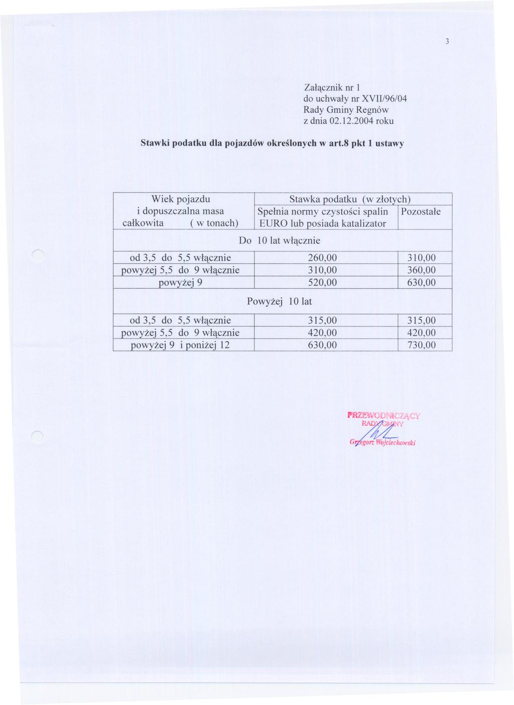 3 Zalacznik nr l do uchwaly nr XVII/96/04 z dnia 02.12.2004 roku Stawki podatku dla pojazdów okreslonych w art.